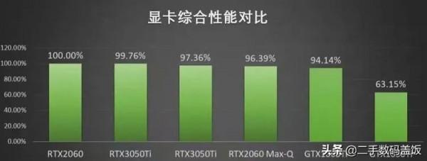 筆記本顯示卡RTX3050、3050ti和RTX2060哪個好?價效比遊戲本推薦 筆記本顯示卡RTX3050、3050ti和RTX2060哪個好?價效比遊戲本推薦