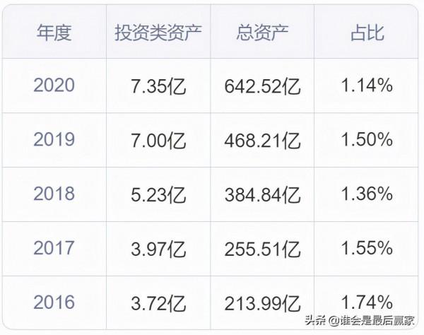 通威股份：以“漁光一體”發展模式為獨特競爭優勢的光伏新能源