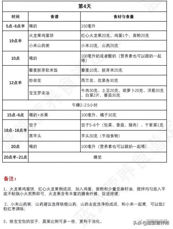 一週超詳細食譜，長得慢的孩子就照著這麼吃