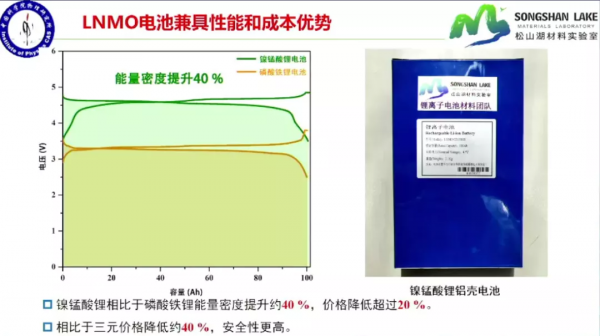 下一代動力電池發力點:低鈷、固態 下一代動力電池發力點:低鈷、固態