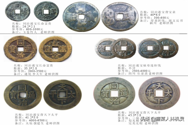 清朝宮錢與花錢（二）——道鹹同光