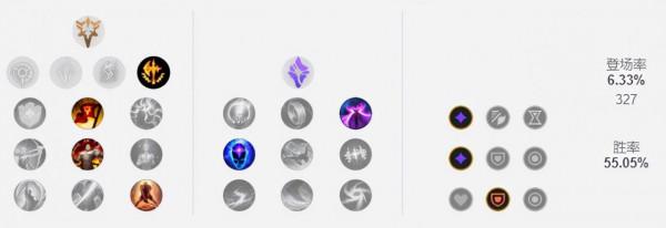 11.22兩大加強上單詳解！鱷魚銳雯重回上路爭霸