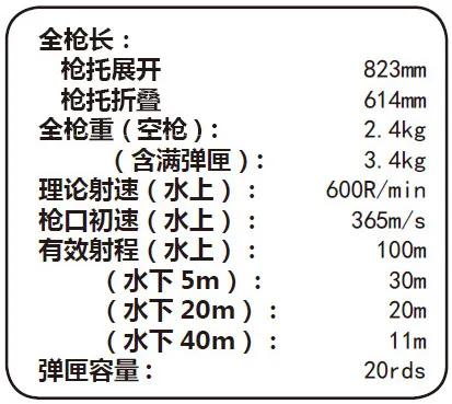 你以為毛子只有AK47?圖解盤點俄羅斯8款突擊步槍,不愧是戰鬥民族 你以為毛子只有AK47?圖解盤點俄羅斯8款突擊步槍,不愧是戰鬥民族