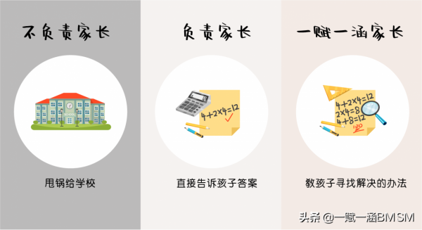 BMSM測評｜分享型性格的孩子，家長如何培養？左模仿型右整合型