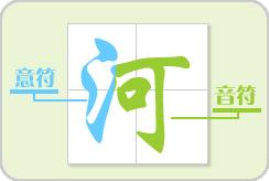 劉立夫 | 章太炎：始終相信漢字的先進性