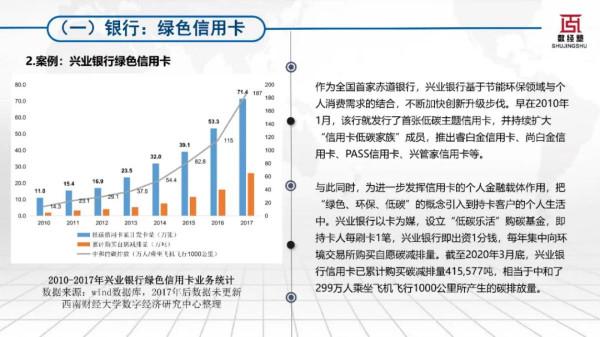 科技賦能零售金融碳中和發展報告（2022）