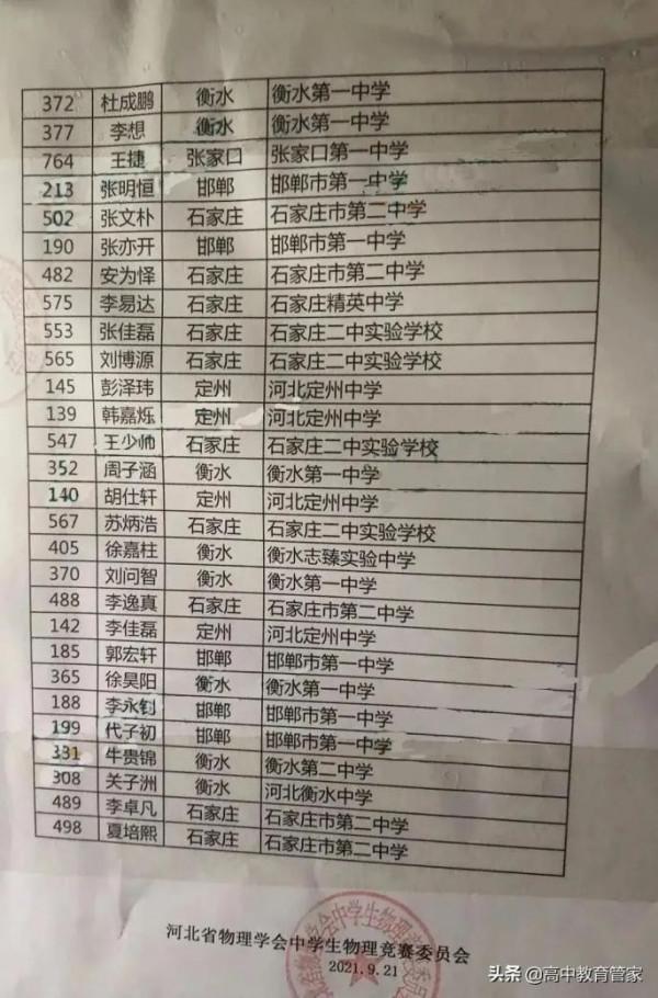 物理競賽一等獎名單公佈，衡中學生當真是死學出來的？