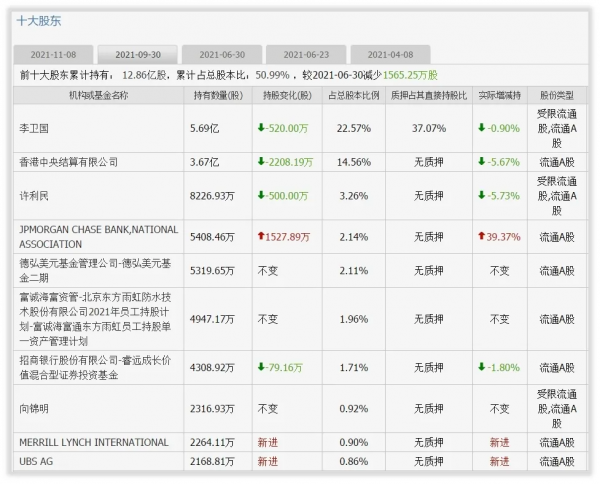 如何給東方雨虹進行估值？