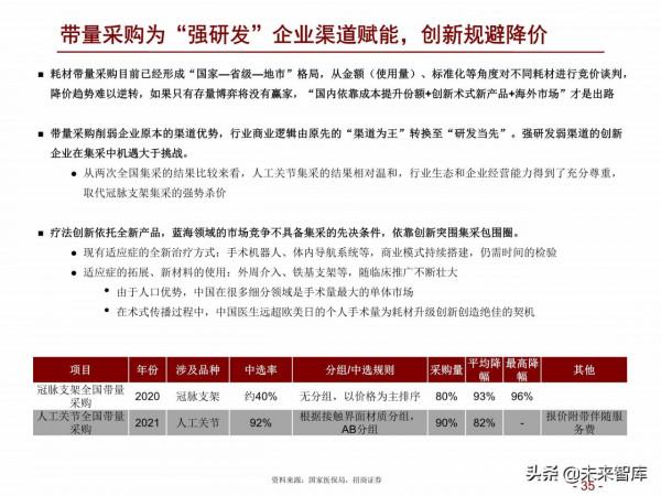 醫藥行業2022年度投資策略：擁抱醫藥製造，配置白馬成長和低估值