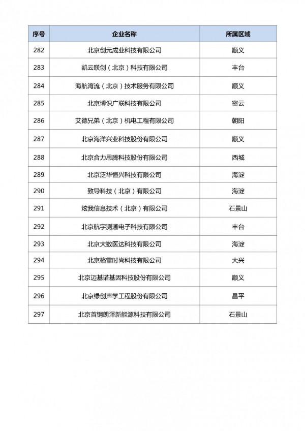 北京：2021年度第六批擬認定 “專精特新”中小企業名單