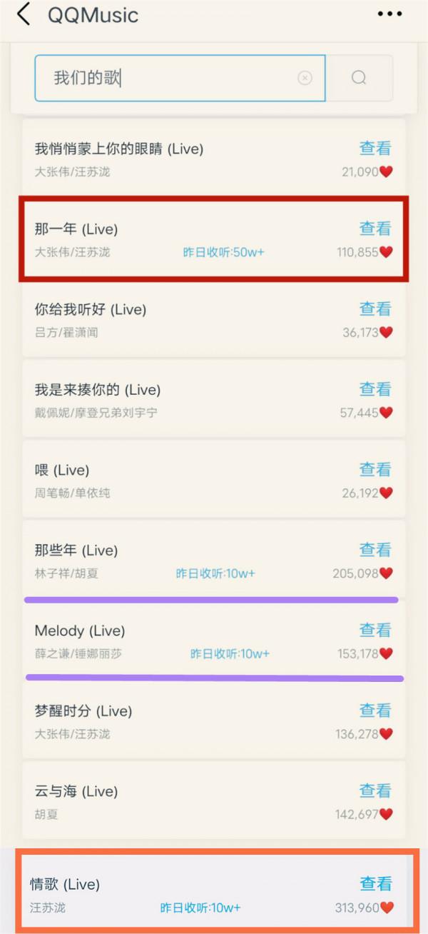 《我們的歌3》音源不及個人單曲，24h播放量80萬，汪蘇瀧扛60萬