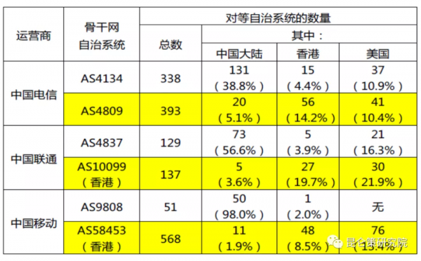邱實 牟承晉：美國在網信領域對中國展開全面圍剿