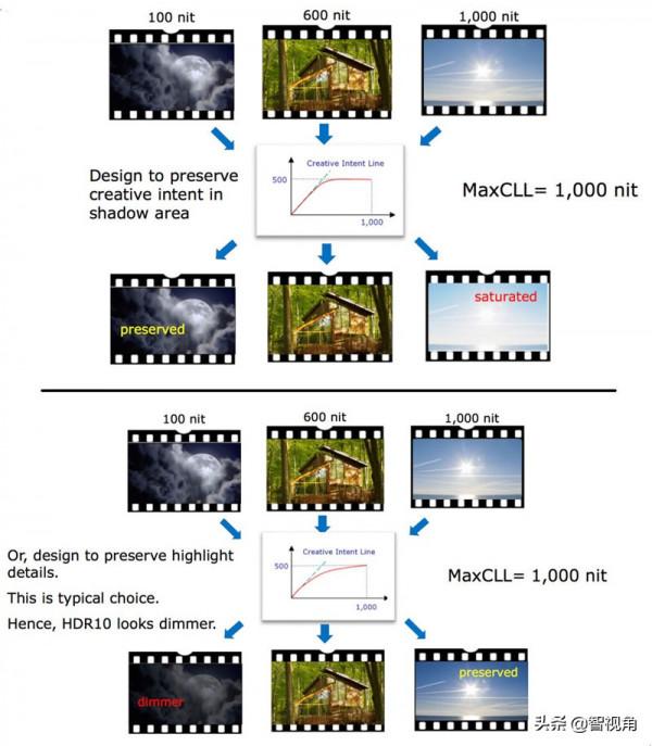 技術講座:HDR 從 A 到 Z 技術講座:HDR 從 A 到 Z