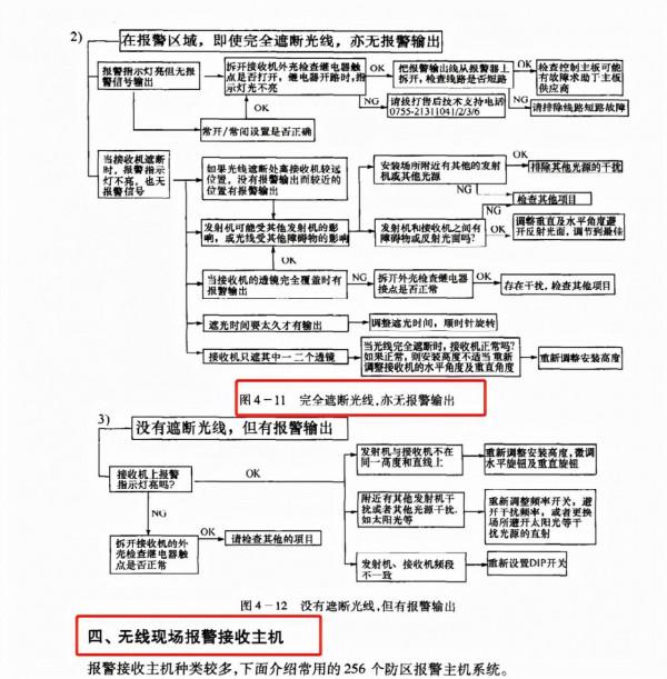 年薪20萬的電工師傅：看了他的電子版弱電手冊，一級棒