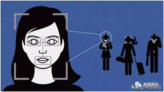 在智慧安防領域需要用到哪些資料標註型別嗎？應用場景又有哪些