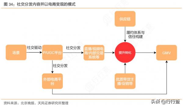 全球首個第一方社交平臺App小冰島