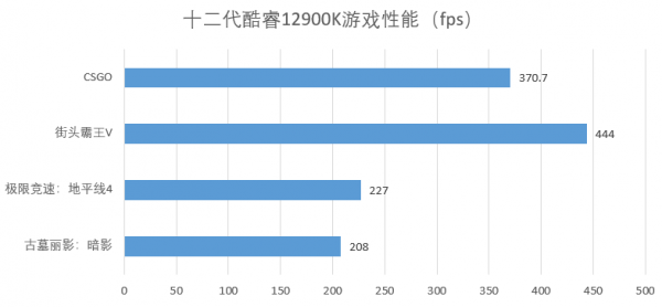 不同遊戲玩家，十二代酷睿遊戲新U如何選？