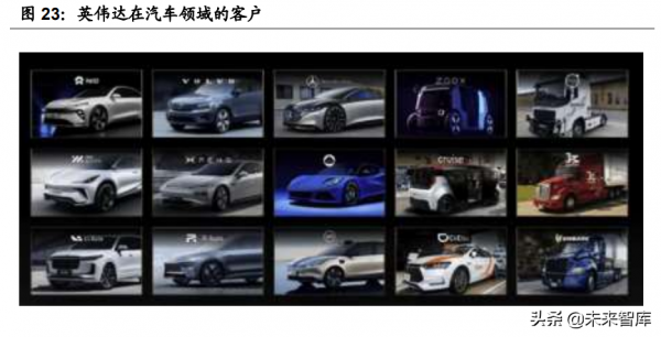 汽車智慧化深度報告：全球車載計算平臺賽道核心玩家全面梳理