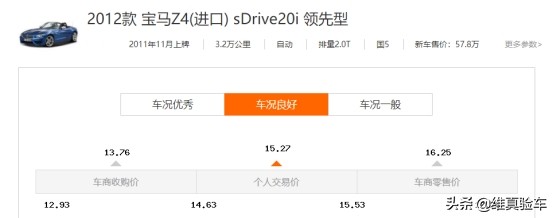 15W入手寶馬Z4只為帶妹約會？檢測師：車況不錯就是修車太貴！