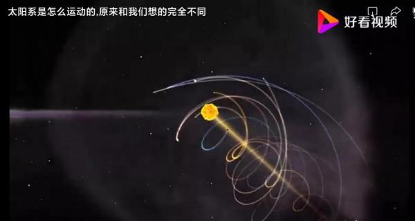 太陽系行星進動原理、規律及部分行星進動值