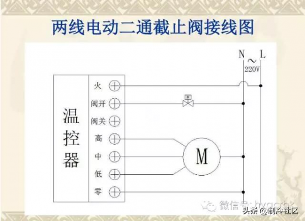 空調系統風機盤管與電動閥