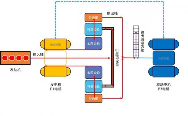 原來豐田THS混動系統並不複雜!30張圖看懂功率分流 原來豐田THS混動系統並不複雜!30張圖看懂功率分流