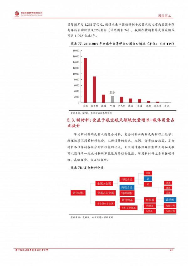 軍工行業2022年度投資策略：鋪路27年建軍百年目標