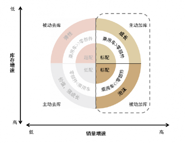 中金2022年展望 | 汽車：電動方興未艾，智慧華麗開篇