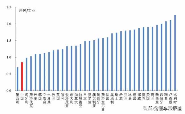 觀點｜電動車既環保又省錢？研究機構：電動車用車成本超過燃油車