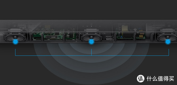 帶你重回現場般的體驗--Sony HT-G700家庭影音系統表現出色 帶你重回現場般的體驗--Sony HT-G700家庭影音系統表現出色