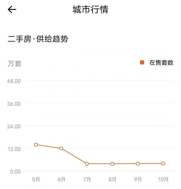 什麼時候買房最合適？一二線城市請看準這個指標