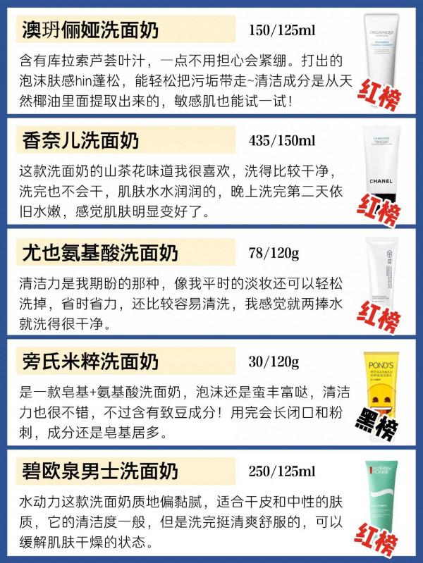 你的洗面奶在紅榜嗎？控油清潔拒絕黑榜