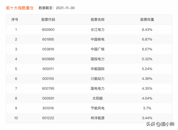 元宇宙、新能源汽車發展利好電力行業，電力指數基金值得關注