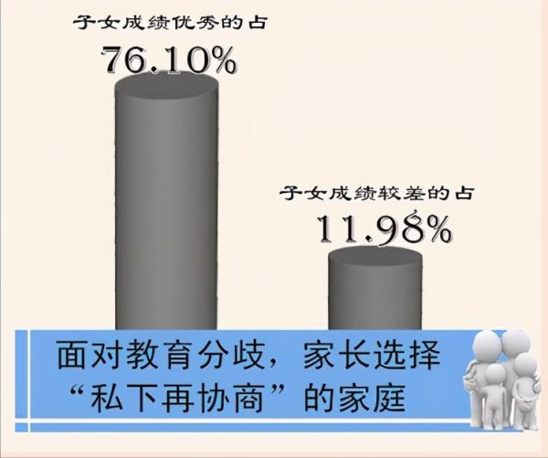 大資料顯示：六類家長更易養出成績優秀的娃！你在其中嗎？