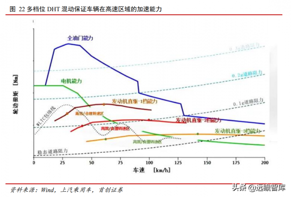 汽車行業2022年度策略：復甦與創新，本土品牌將加速推出空懸車型