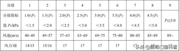 關於斷橋鋁門窗型材：品牌、壁厚、噴塗、牌號、型材和門窗的關係