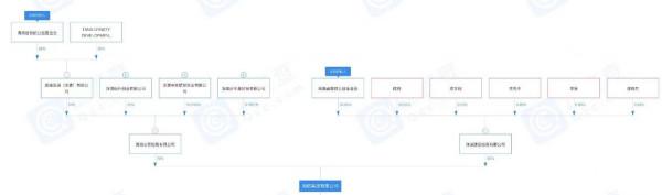 重磅，陳峰等人股權全部清零