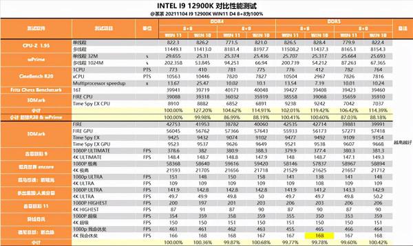 重奪效能寶座，Intel i9-12900K深度測試報告，銳龍亞歷山大