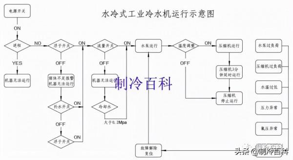 冷水機組工作迴圈與電器自控維保攻略 冷水機組工作迴圈與電器自控維保攻略