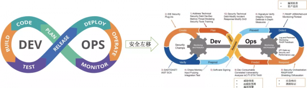 零信任策略下雲上安全資訊與事件管理最佳實踐