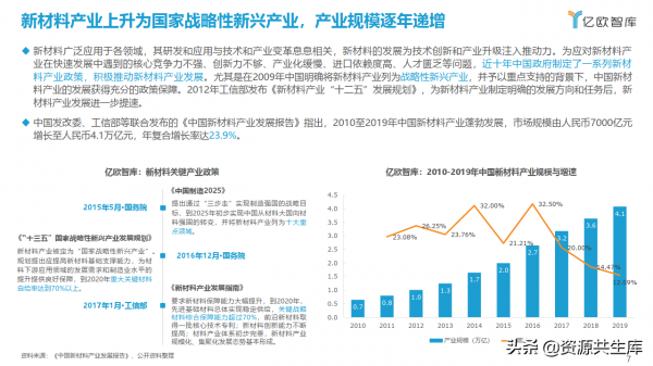 AI&plus;材料科學產業應用研究報告