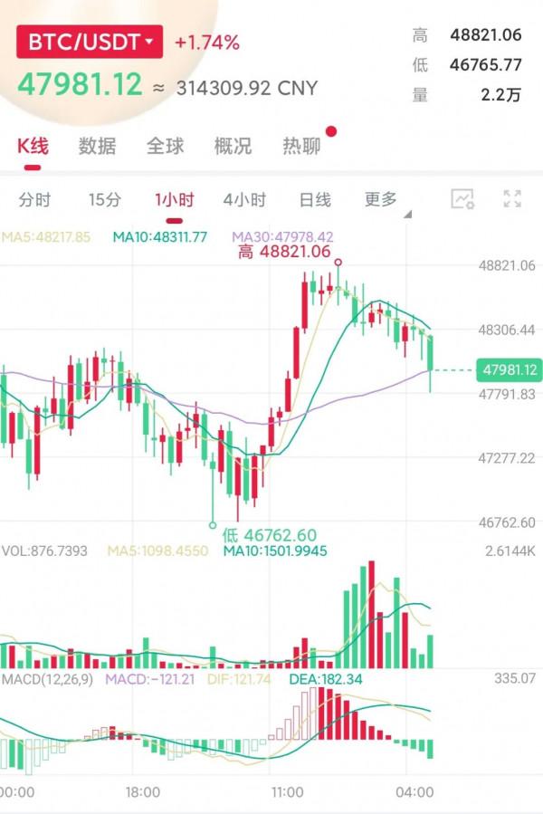 5.19的幣圈 5.19的幣圈