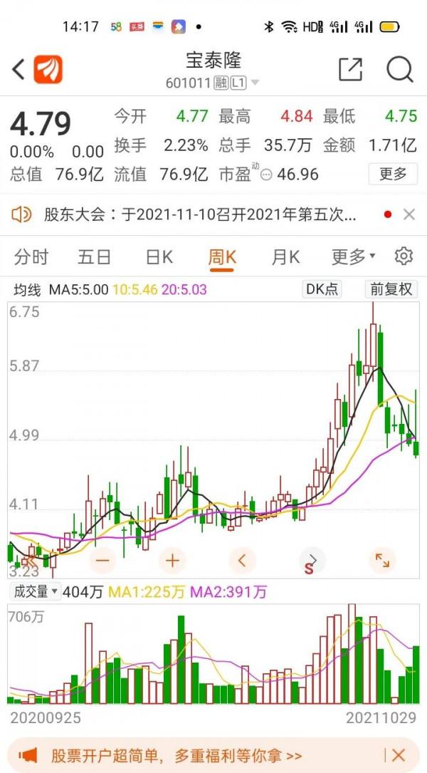 煤炭板塊是否出貨分析 煤炭板塊是否出貨分析