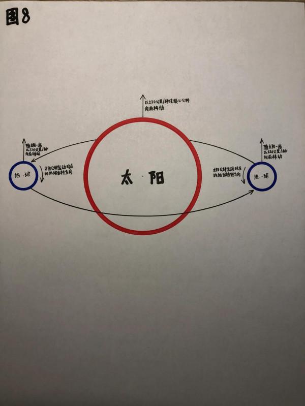 兩百年來，被物理學遺忘的天體執行規律
