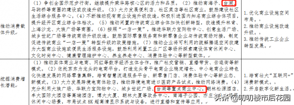 通州、亦莊區域購房攻略｜進階的臺湖板塊（上篇）