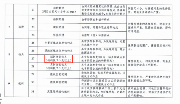 野釣新規:可雙鉤可路亞,但這幾個行為一定重罰 野釣新規:可雙鉤可路亞,但這幾個行為一定重罰