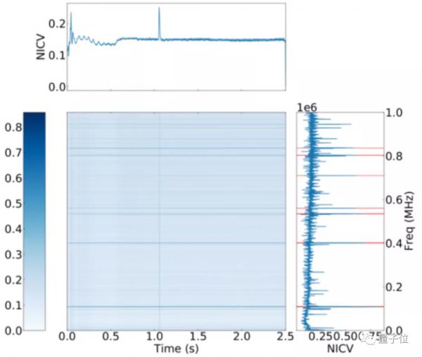 探測電磁波就能揪出惡意軟體，網友：擱這給電腦把脈呢？