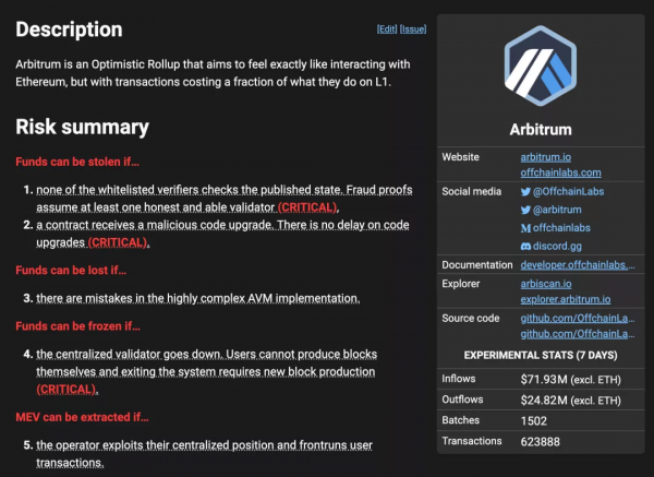 Layer2在2022年將實現怎樣的發展？看看行業領袖都怎麼看