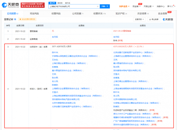 元氣森林新增化妝品及寵物食品銷售業務;寧德時代成立軟體科技公司 註冊資本32億;小米投資高科技晶片公司 元氣森林新增化妝品及寵物食品銷售業務;寧德時代成立軟體科技公司 註冊資本32億;小米投資高科技晶片公司