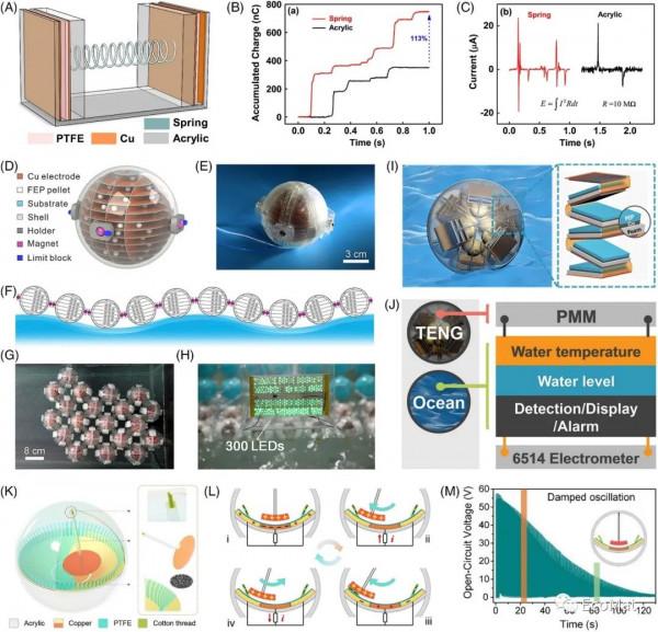 摩擦奈米發電機新進展--從基礎理論到實際應用